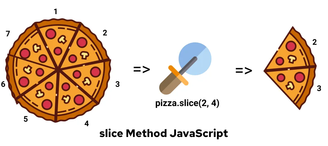 javascript slice string example