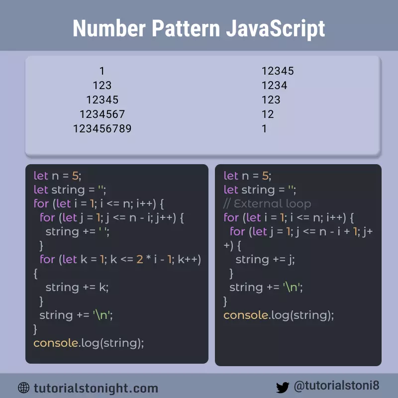 number pattern program in javascript