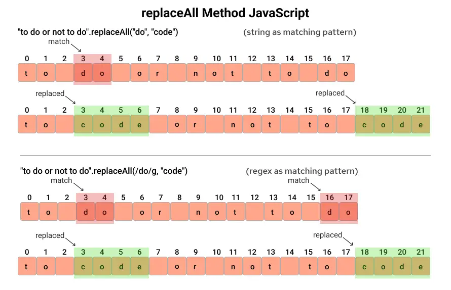 Javascript replaceAll Method