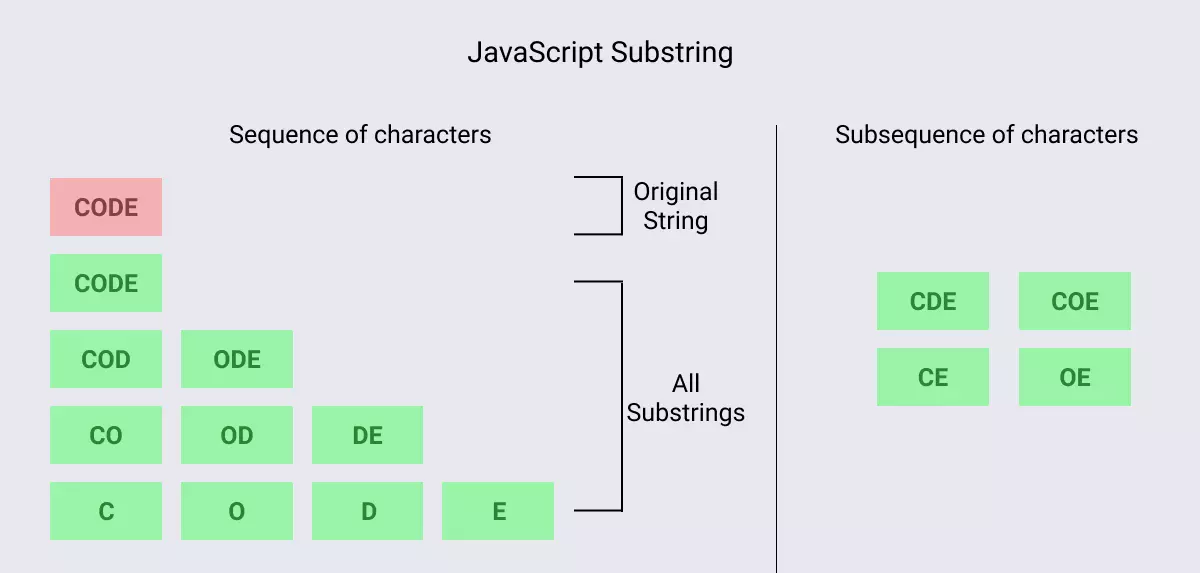 Javascript string and substring