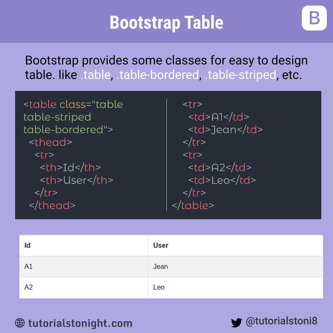 Bootstrap height. Bootstrap Table.