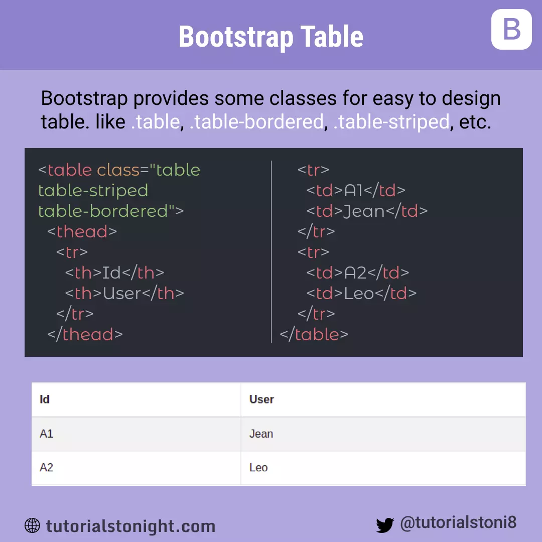 bootstrap table