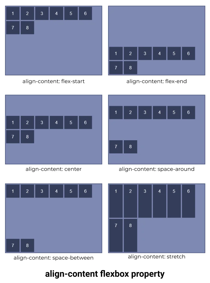 align content CSS