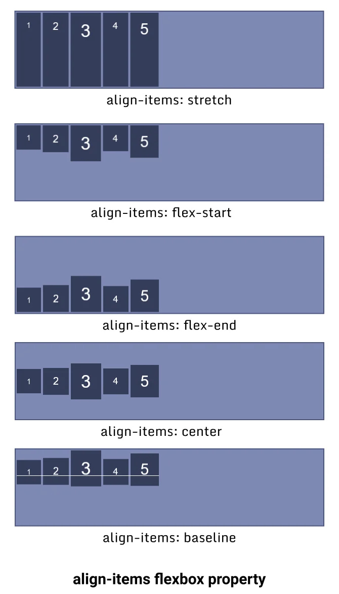 align-items CSS