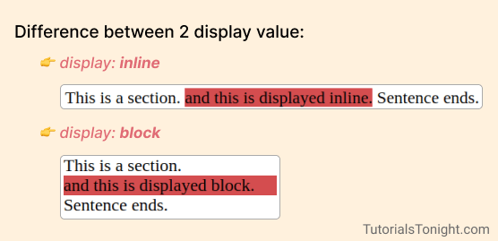 Difference in block and inline display
