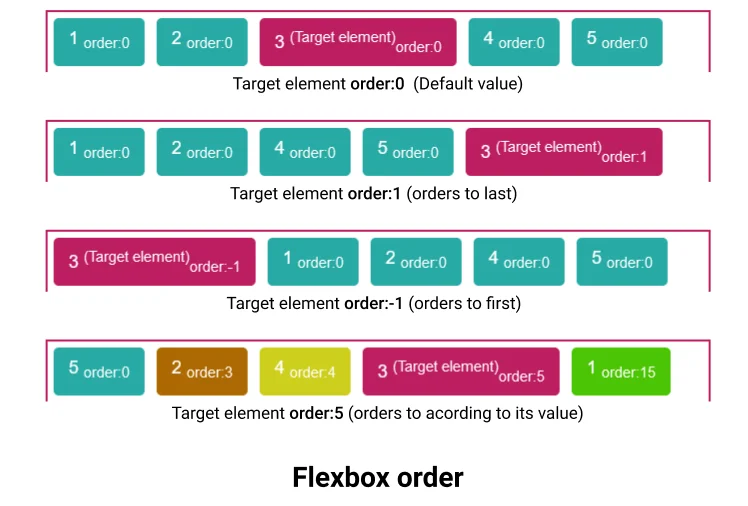 flexbox order
