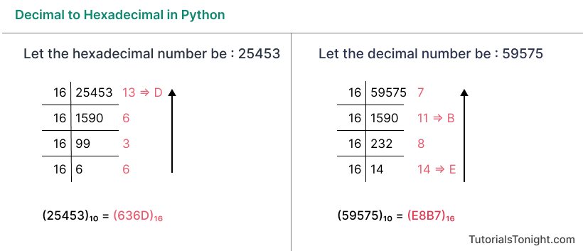 Decimal to Hexadecimal in Python