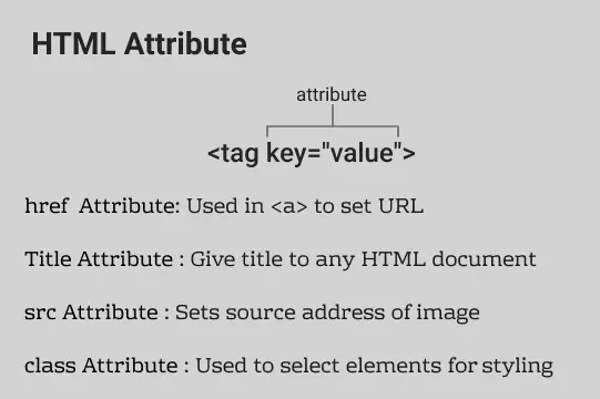 HTML attribute example