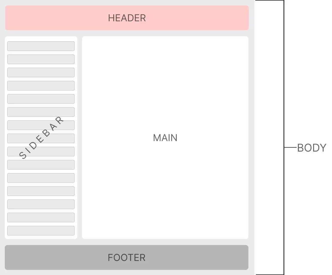 main vs body HTML example