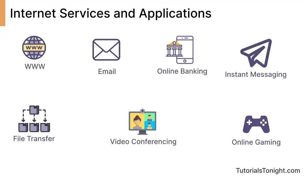 Internet Services and Applications
