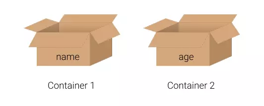 2 variables as containers