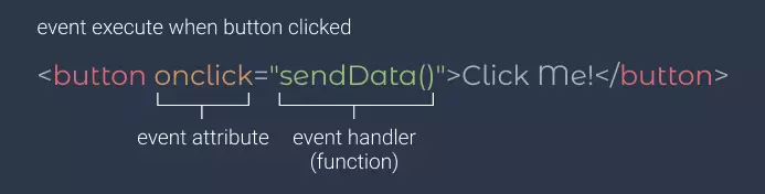 event handling in javascript
