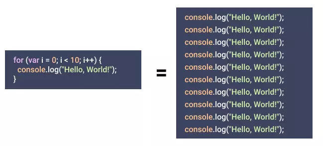 javascript for loop