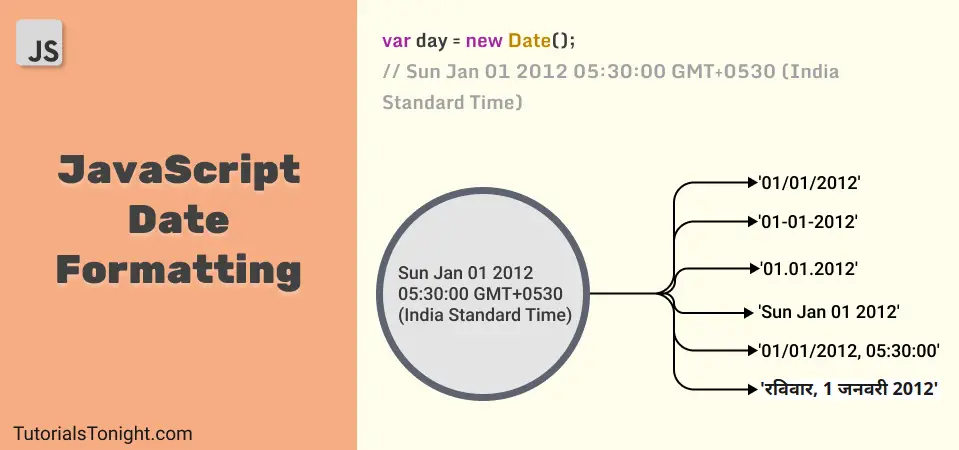 format javascript date