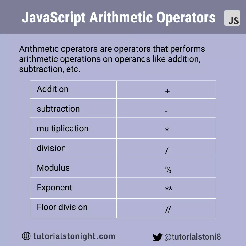 javascript arithematic operator