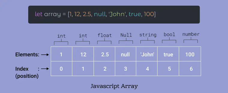 javascript create year array