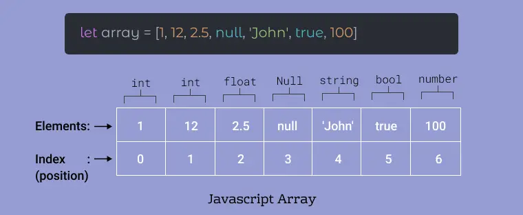 assign values to an array javascript