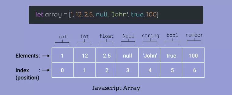 javascript array