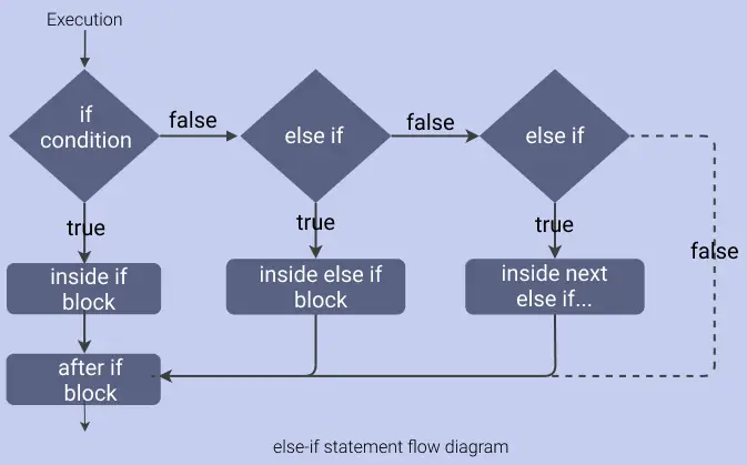 javascript if else assignment