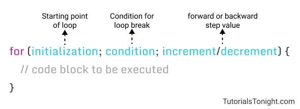 javascript for loop definition