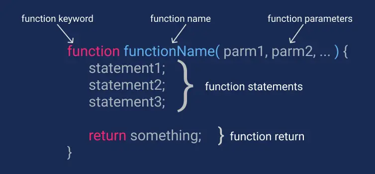 function resume javascript