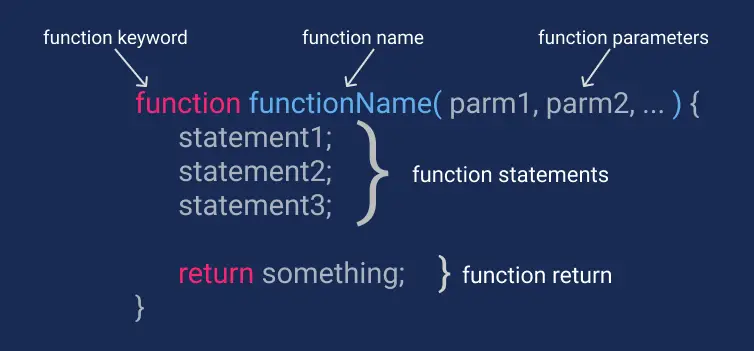 js function assignment