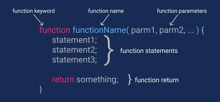javascript function