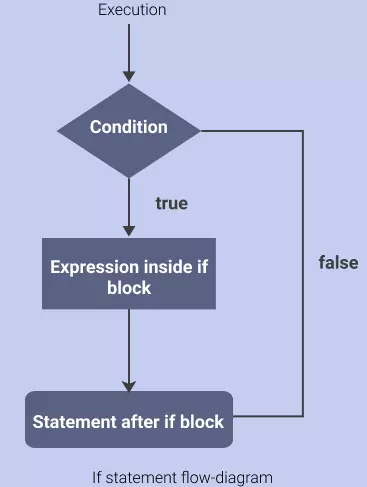 javascript if-statement flow diagram