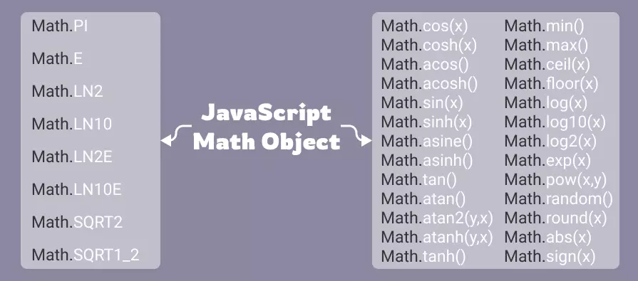 javascript math properties and methods