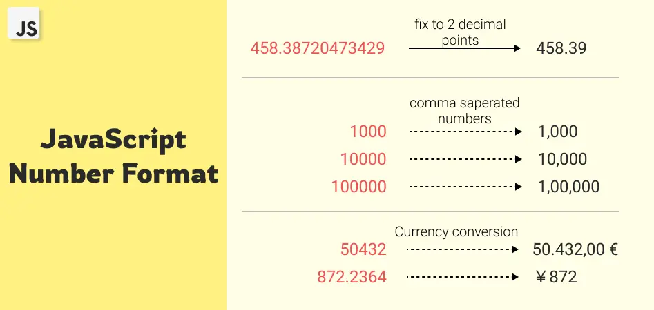 javascript number format