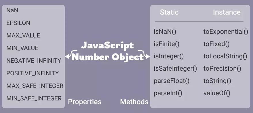 javascript number properties and methods