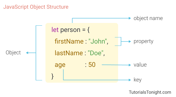 Javascript object structure
