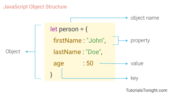 indsigelse At forurene Bevidst Javascript Objects (All You Need to Know!)