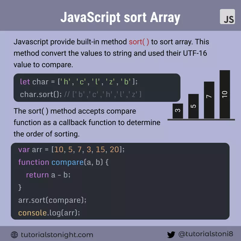 javascript sort array