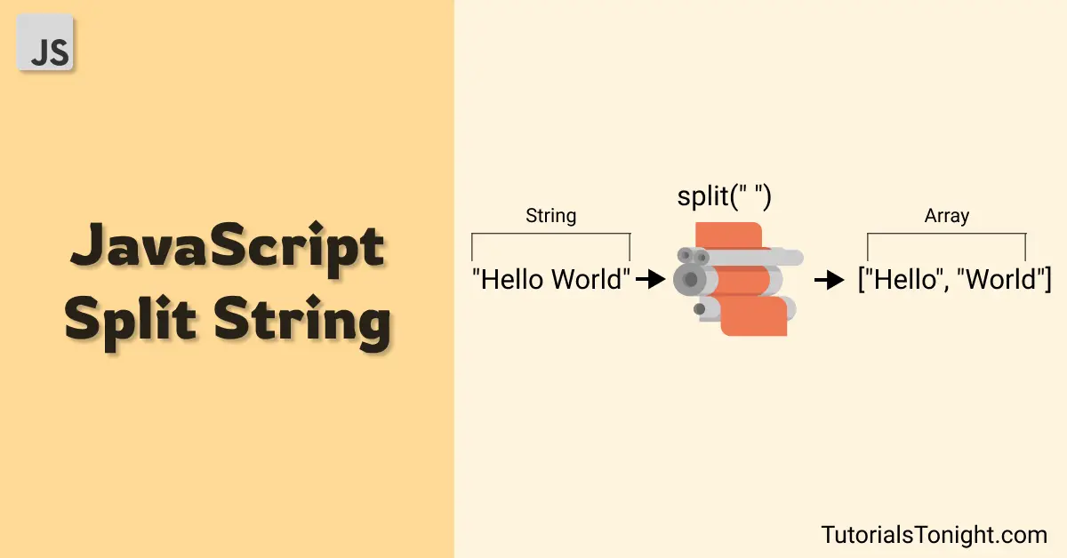 Javascript string split method