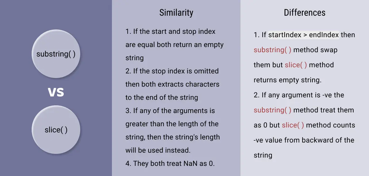 javascript substring vs slice