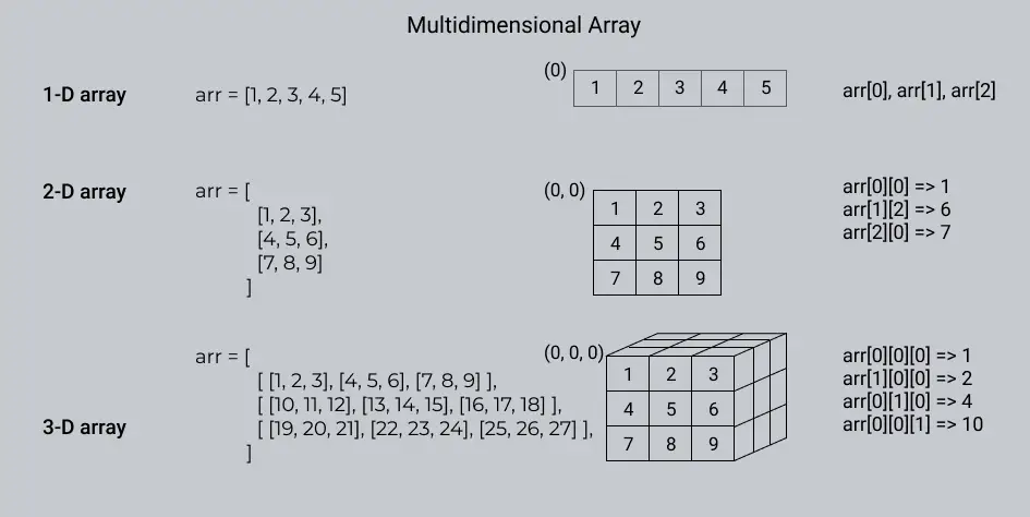 javascript create array multidimensional