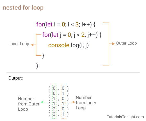 nested for loop javascript