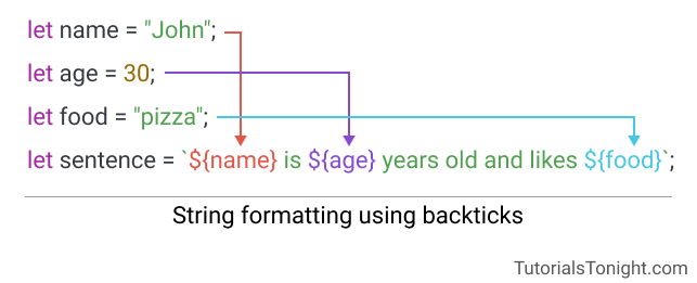 format string javascript backticks