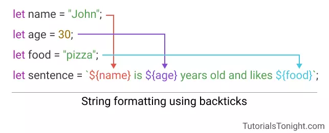 string formatting in javascript