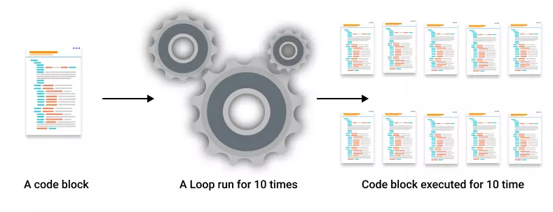 what is a loop