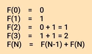 Fibonacci series function