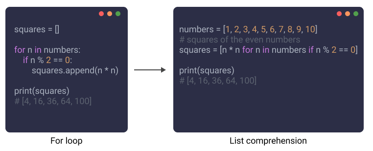 Python List Comprehension with Condition