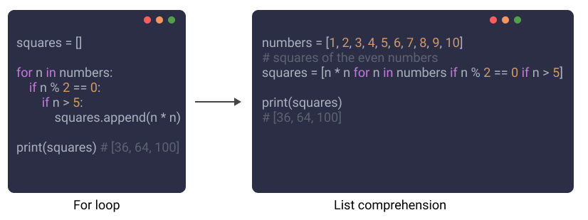 Python List Comprehension with Multiple Conditions
