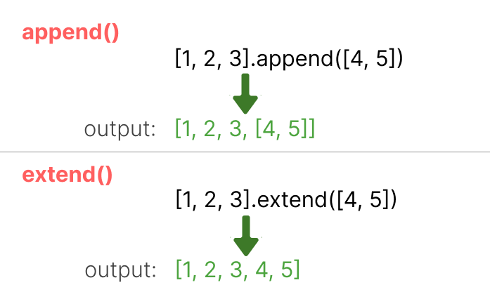 python append vs extend example 1