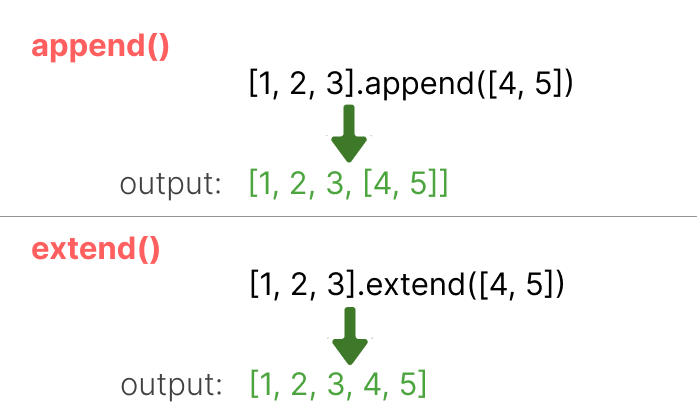 List extend() vs append() in Python