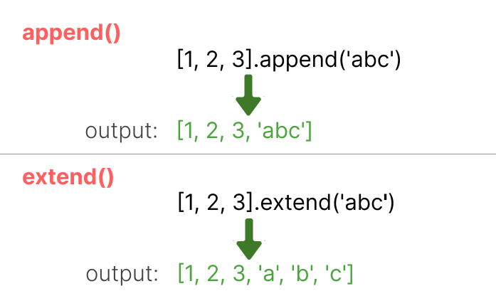 python append vs extend example 3