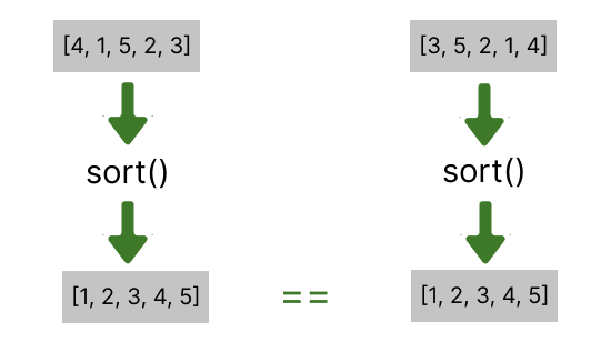 python compare two list using sort