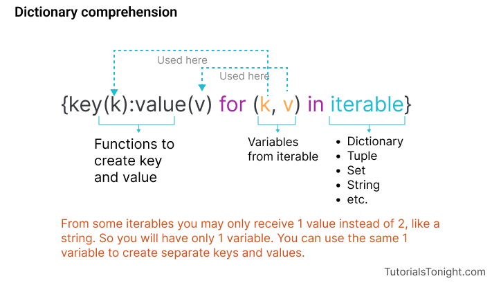 Python Dictionary Comprehension