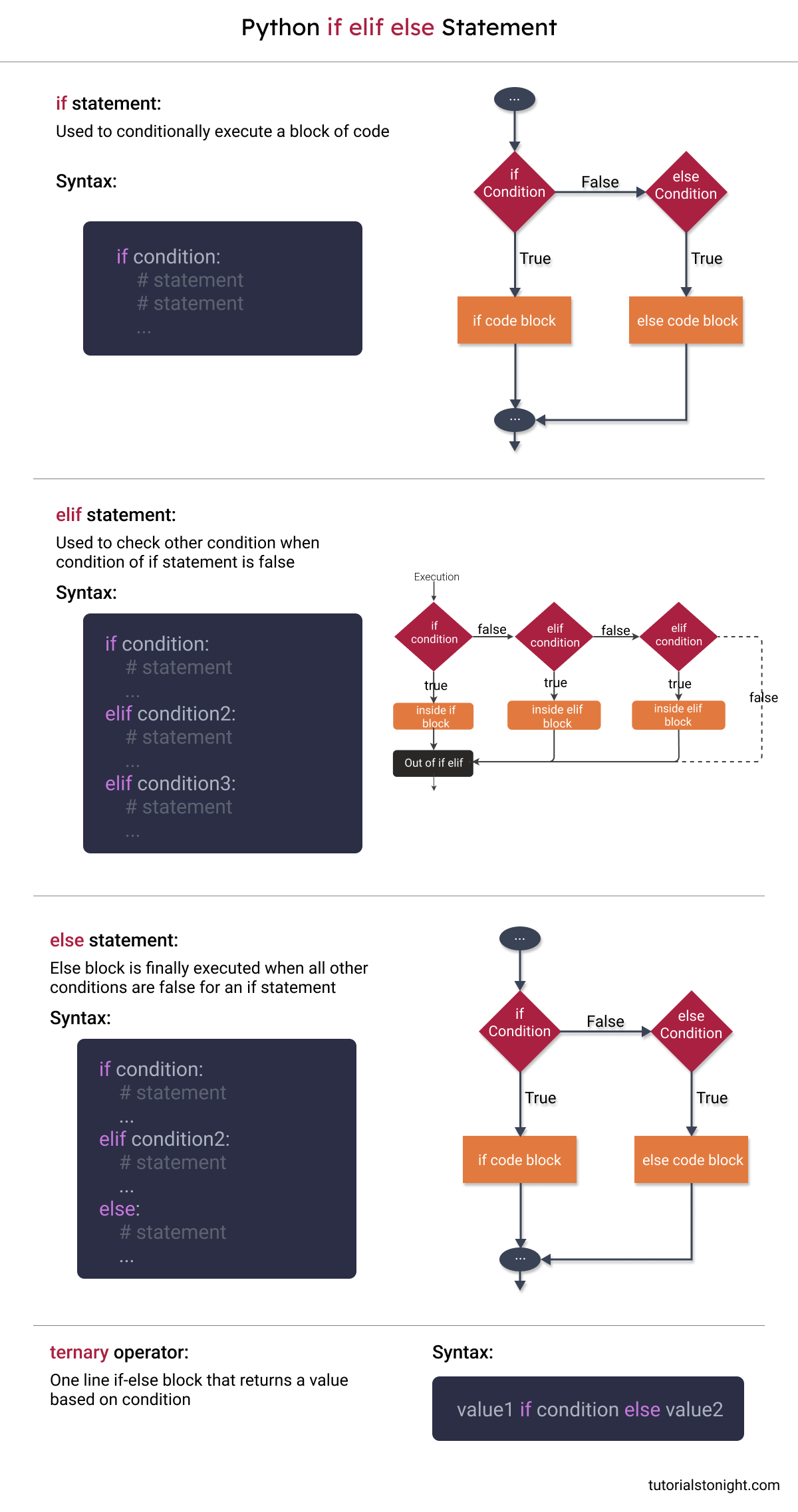 assignment python if else